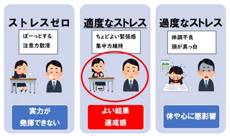 【図解】ストレスって何？ストレスを理解しうまくつきあうには カラフルライフ