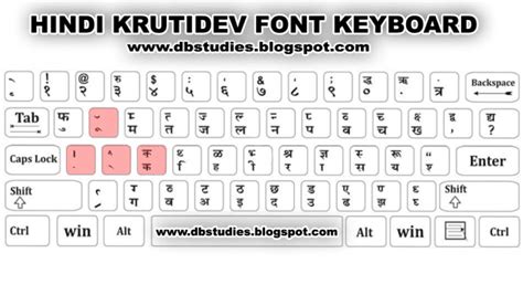 Software Google Hindi Keyboard - WERSHOFT