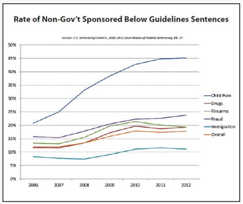 Federal Sentencing Tips The Law Offices Of Alan Ellis Specializing In