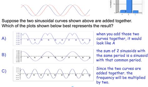 Solved Suppose The Two Sinusoidal Curves Shown Above Are Chegg