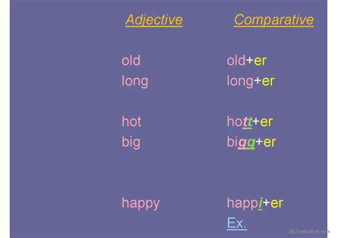 Degrees Of Comparison General Gramma English Esl Powerpoints