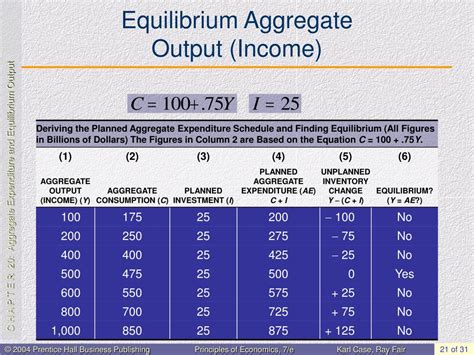 Ppt Aggregate Expenditure And Equilibrium Output Powerpoint