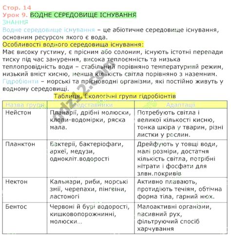 ГДЗ Біологія 11 клас Соболь В. І. 2020 рік (Робочий зошит) » ГДЗ ...