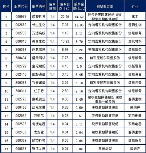 一大波大股東減持來襲，這29股當心了！（附股） 每日頭條