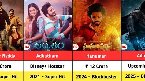 Prashanth Varma All Movies Box Office Verdict Hanuman Director