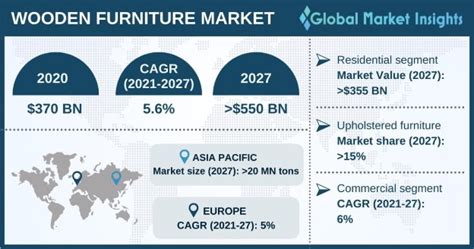 Wooden Furniture Market Share Statistics Pdf Report