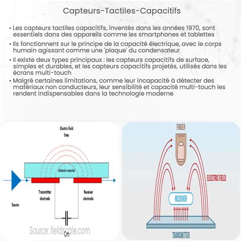 Capteur Tactile Capacitif Comment A Marche Application Et Avantages