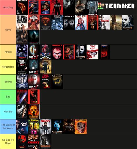 Slasher Franchises And Their Respective Movies Tier List Community Rankings Tiermaker