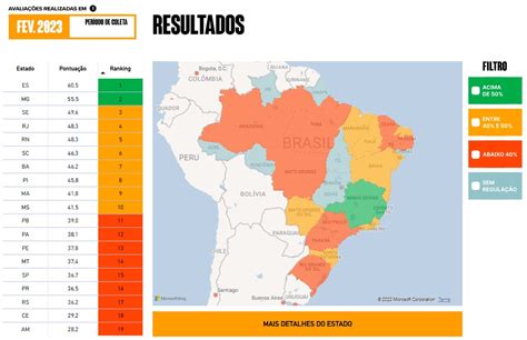 Sergipe Ocupa Uma Das Melhores Posi Es No Ranking Regulat Rio De G S