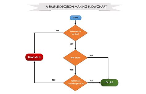 How To Create Flowcharts In Microsoft Word The Easy Way