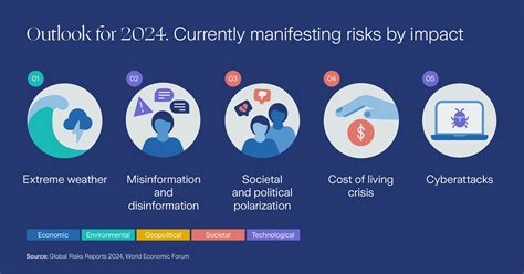 The Global Risks Report Th Edition Zurich Insurance