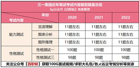 三一集团2023春季招聘and2024提前批招聘笔试考情解读题型预测历年真题分析及备考全攻略 知乎