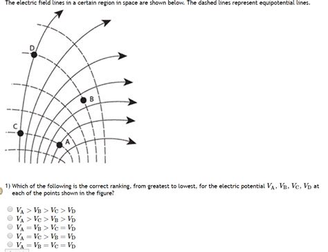 Solved The Electric Field Lines In A Certain Region In Space Chegg