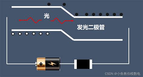 发光二极管的发光原理 二极管发光原理 CSDN博客