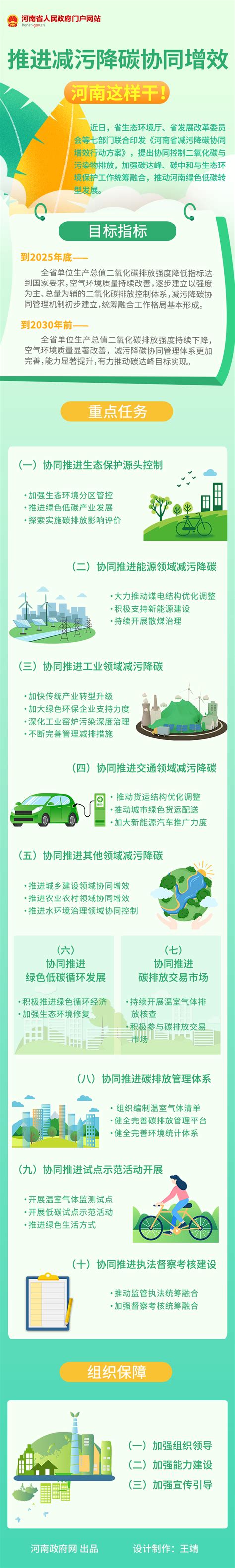 一图读懂丨减污降碳如何协同增效？河南从10个方面发力政策图解河南省人民政府门户网站