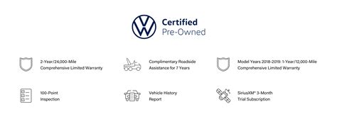 Volkswagen Certified Pre-Owned Benefits Certified Pre-Owned Benefits | Del Grande Dealer Group