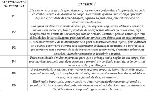 Percep O Dos Professores Da Educa O Infantil Acerca Da