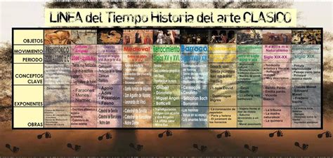 Linea Del Tiempo Historia Del Arte Clasico Timeline Timetoast Images ...