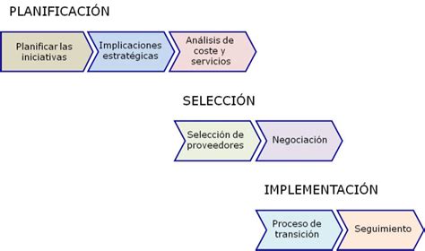 Total Imagen Modelo De Negocio Outsourcing Abzlocal Mx