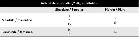 Artigos Definidos Em Italiano Italiano A Priscilla