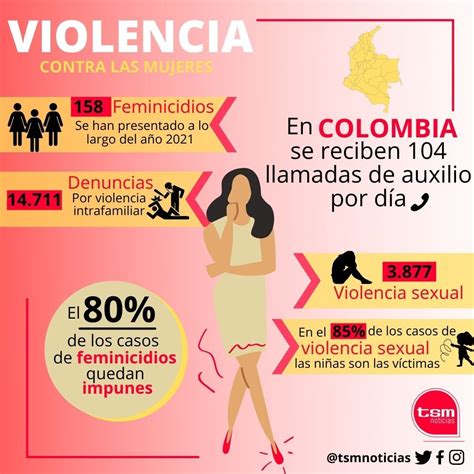 Cifras De Violencia Contra Las Mujeres En Colombia En 2021 TSM Noticias