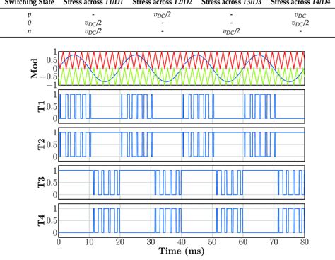 Pwm Generation Waveforms From Top To Bottom Reference Voltage