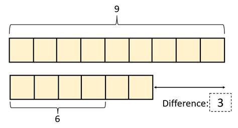 Blank Template For Printing Tape Diagrams Diagrams Using The