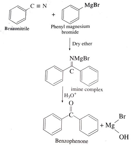 Phenylmagnesium Bromide And Benzophenone