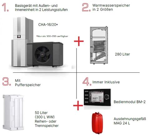 Wolf Luft Wasser Wärmepumpe CHA Monoblock Haustechnik GmbH Heizung