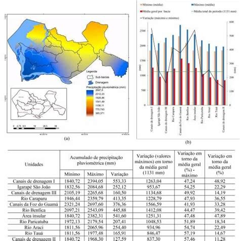 Distribuição Espacial Da Precipitação Pluviométrica Na Rmb Média Do Download Scientific