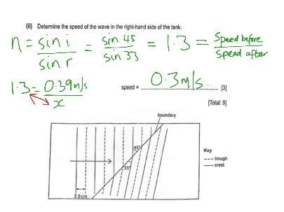 wavefront diagrams and wave equation | Science, Physics | ShowMe