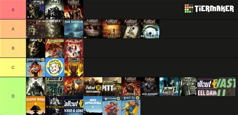 Fallout All Dlc Major Updates Tier List Community Rankings Tiermaker