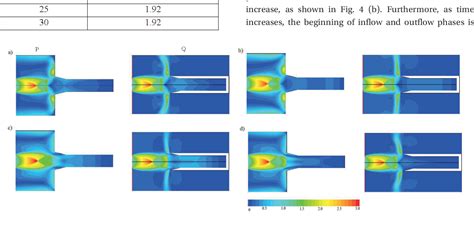 Figure 3 From Numerical Simulation Of Jet Flow Impinging On A Shielded