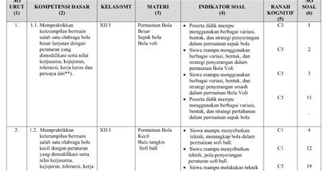 Kisi Kisi Soal Ph Uh Pjok Kelas K Tahun Guru Maju Riset