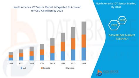 North America Iot Sensor Market Report Industry Trends And Forecast