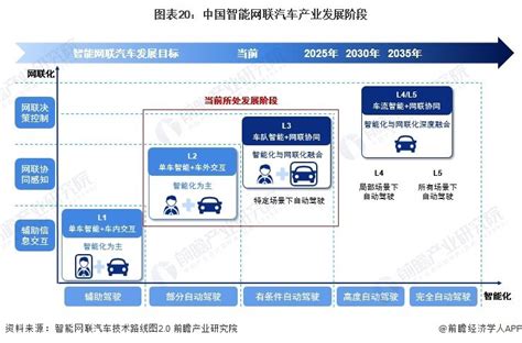 上半年新能源汽车产量近40万辆！重庆市：力争2024年智能网联新能源汽车产量突破100万辆【附智能网联汽车发展前景预测】新能源汽车新浪财经新浪网