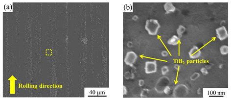 Materials Free Full Text Superior Strength And Ductility Of In Situ