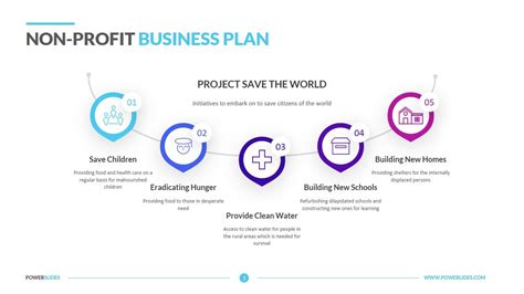 Nonprofit Business Plan Template | Download | PowerSlides™