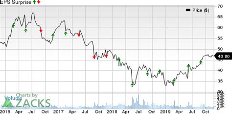 Factors Setting The Tone For Campbell S Cpb Q1 Earnings Yahoo Sport