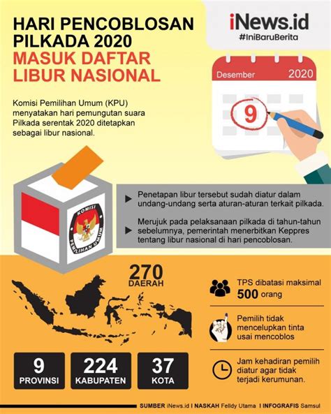 KPU Hari Pencoblosan Pilkada 2020 Masuk Daftar Libur Nasional