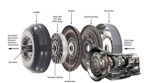 How Much Should It Cost To Replace A Torque Converter Tolhed