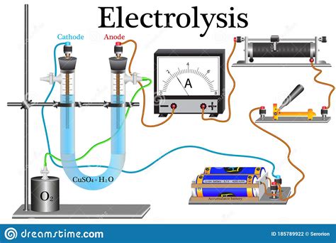 Experiments Physics Stock Illustrations – 798 Experiments Physics Stock Illustrations, Vectors ...