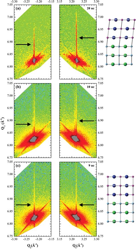 Color Online Reciprocal Space Maps Of The 33 2 And 332 Bragg