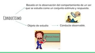 Conductismo PPT Descarga Gratuita