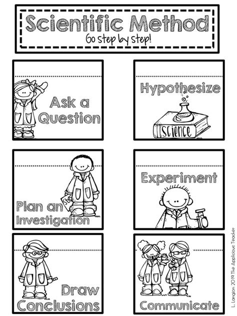 Scientific Method Isn Freebiepdf Scientific Method Scientific Method Activities Scientific