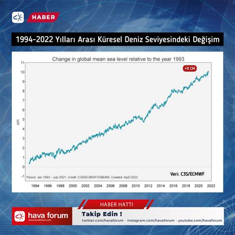 Hava Forum On Twitter Y L Ndan Bu Yana Tutulan Kay Tlara G Re