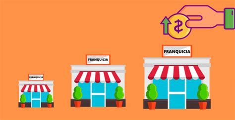 Conoce Sobre Las Cuotas De Franquicia Win Gt