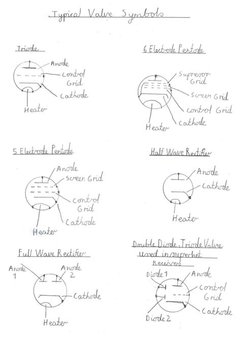 Valve Schematic Symbols