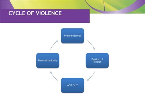 Ppt Womens Employability And The Impact Of Violence Powerpoint