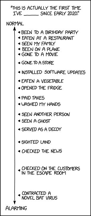 Xkcd First Time Since Early 2020 Security Boulevard